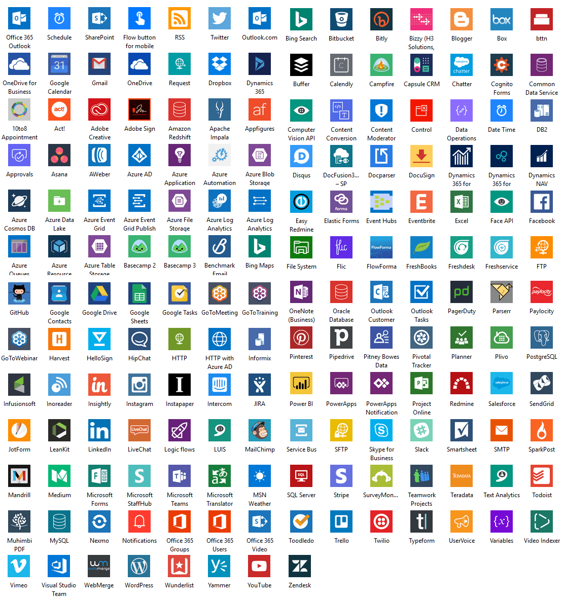 Microsoft Sharepoint Power Apps List