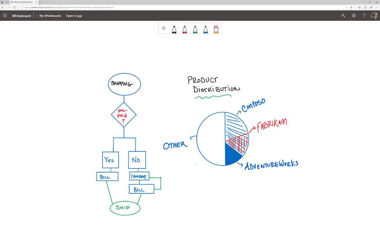 displays the microsoft teams whiteboard feature