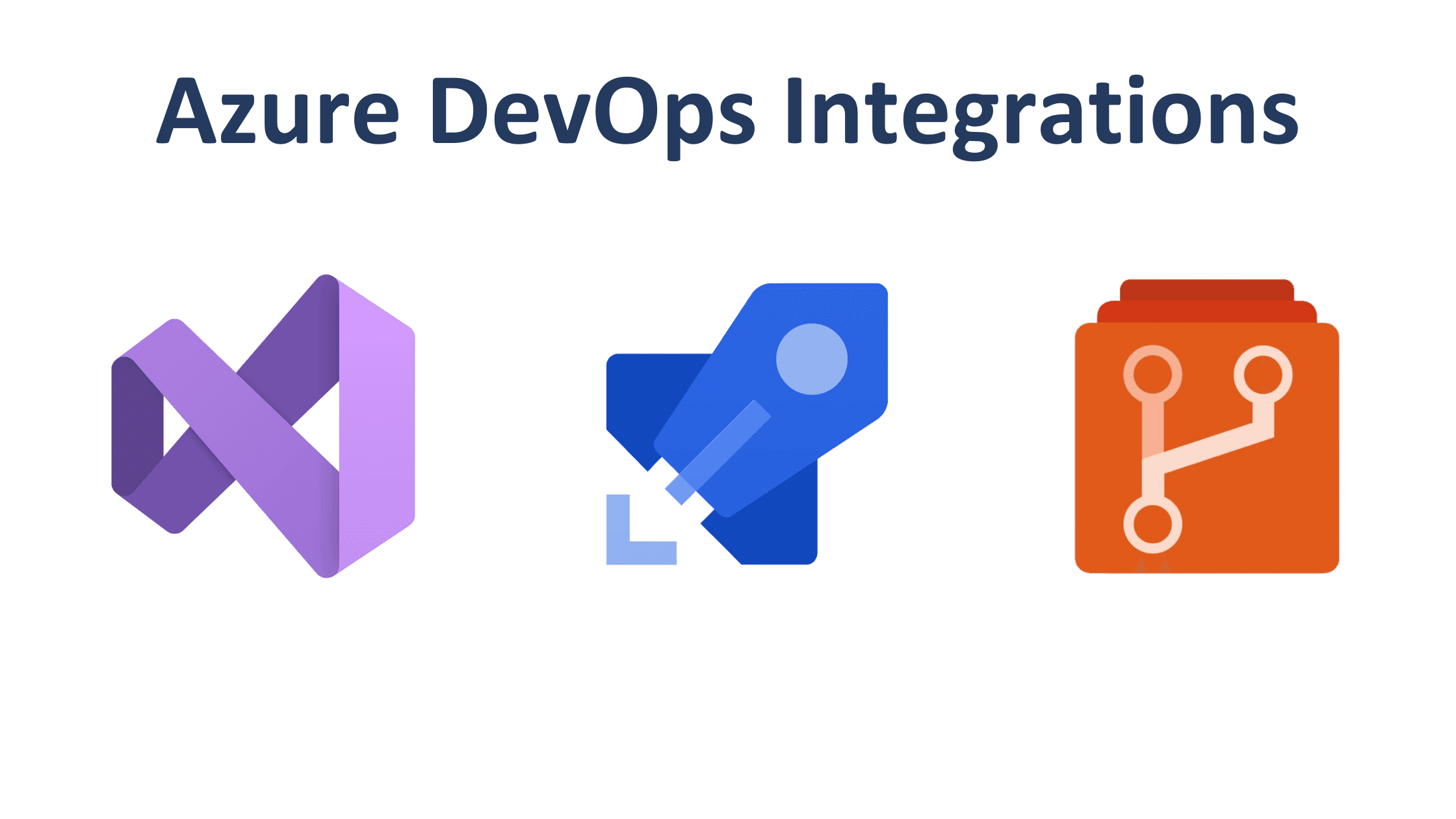 Azure DevOps Integrations
