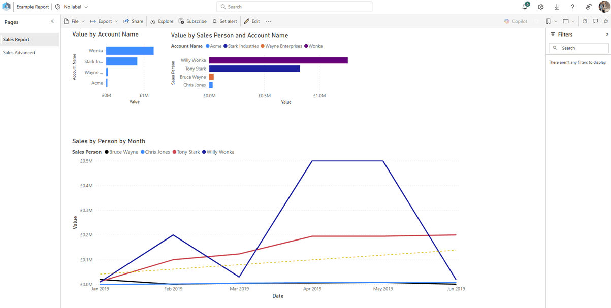 Sales closed power bi