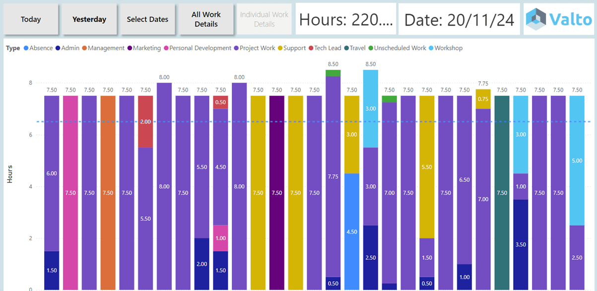Timesheet power bi