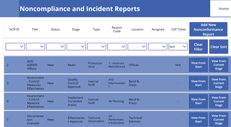 iso with sharepoint example