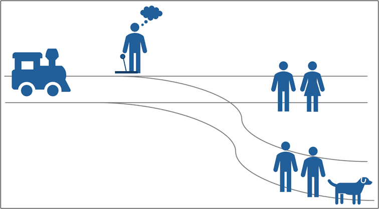 the trolley problem explained