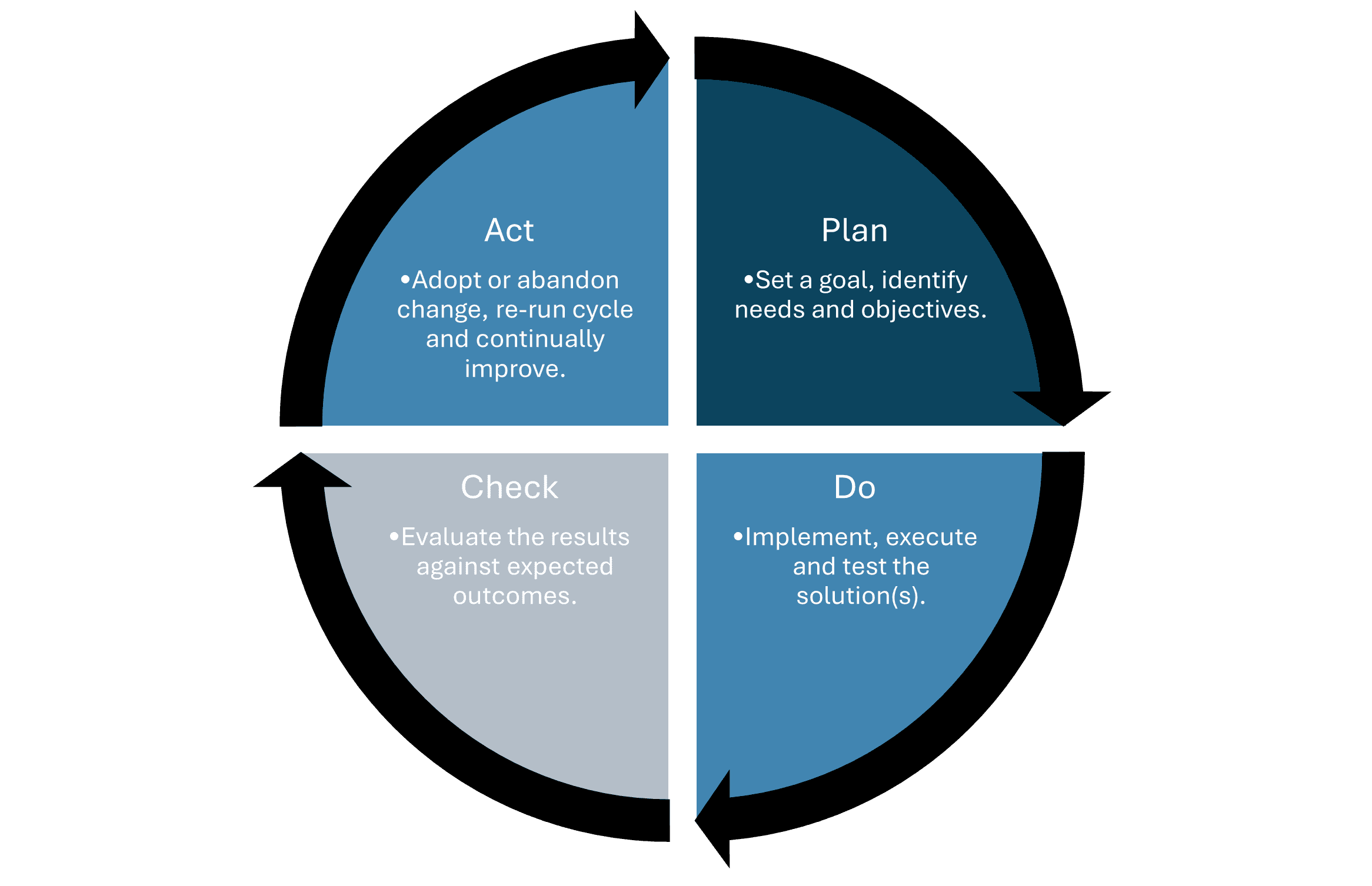 what is iso 9001