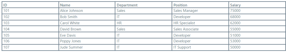 sample data for lookup function