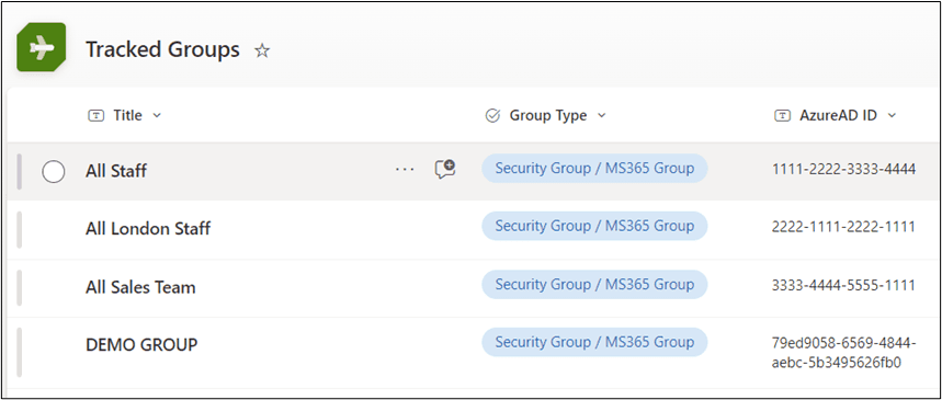 tracked groups in sharepoint