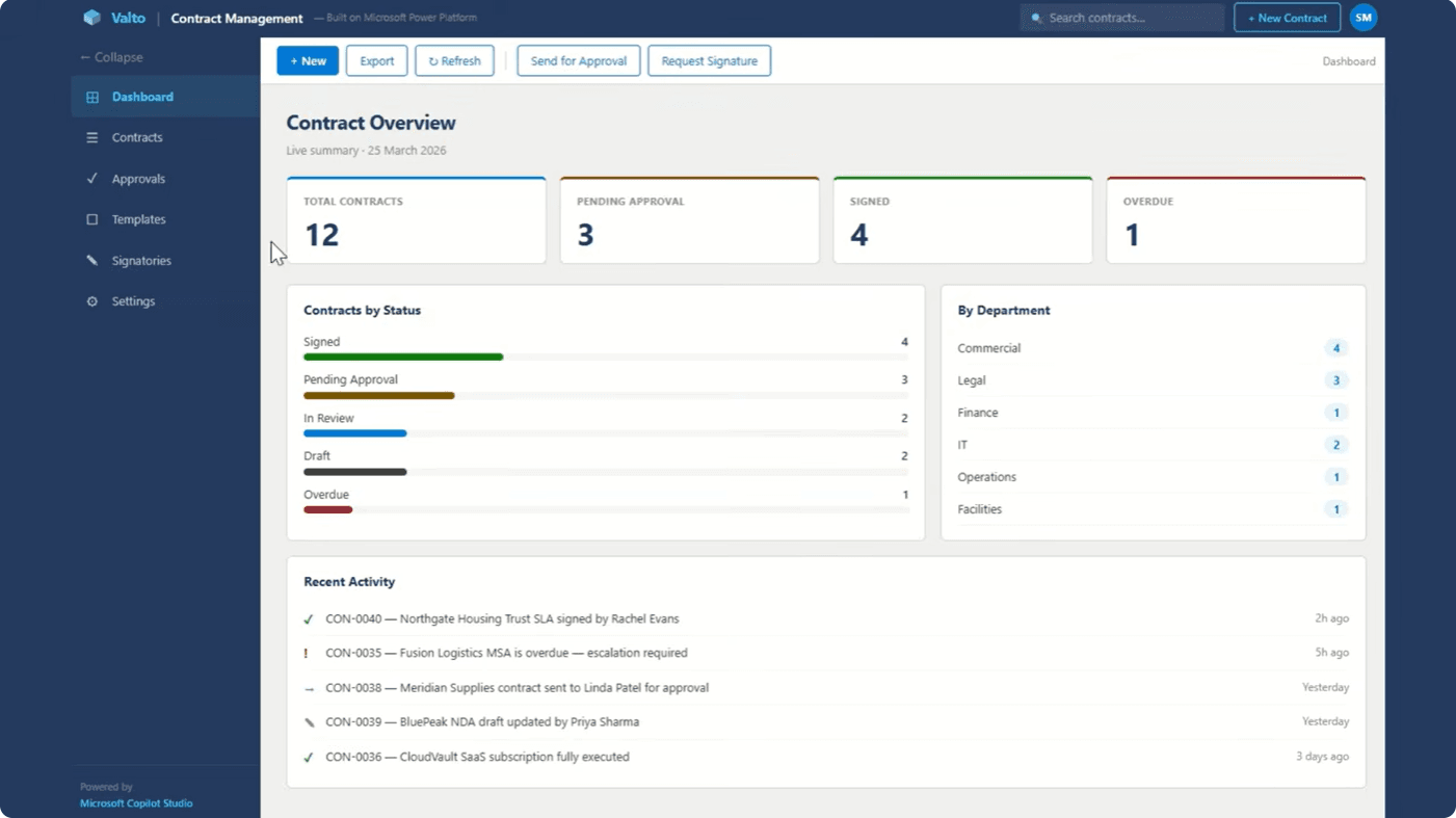 Contract Management examples software