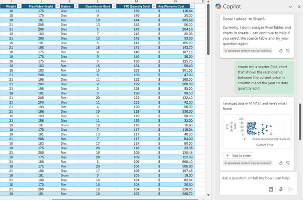Excel scatter chart created by Microsoft Copilot