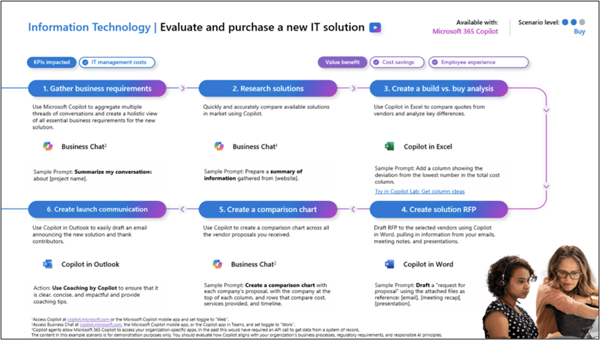 evaluation and purchase a new it solution